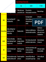 Resources and Development One Short Revision