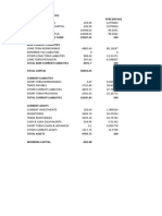 Sun Bal Sheet