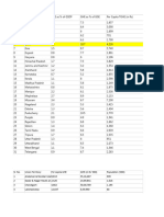 Statewise Health Expenditure