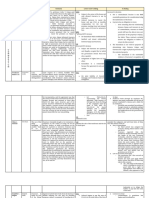 Nego Case Summary Index