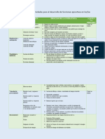 Coevaluación Diseño de Estrategias y Actividades para El Desarrollo de Funciones Ejecutivas en Los Estudiantes