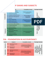 ACCA Fee and Exam Structure