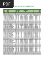 Cuadro de Visitas - Setiembre 2022