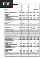 Estado de Resultados X Area de Responsabilidad