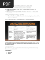 Repaso Ii Parcial Gestion Del Desempeño