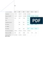 Financial Review ARTO and Swot Analysis