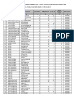 Rekap PPS 10 Mei 2024