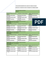 Tabla de Resultados de Eval - Diágnostica-2024