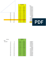 Tablas de Lab 2