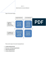 Unit - II Consumer Behavior