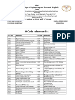 G Codes (CNC+VMC)