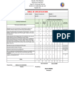 Table of Specification: Learning Competencies Cognitive Process Dimension