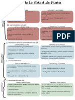 Esquema Edad de Plata