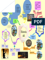 H.D - MAPA MENTAL Semana 02