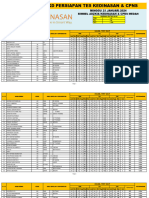 Hasil Try Out SKD Persiapan Tes Sekolah Kedinasan Dan CPNS Medan 21 Januari 2024 1