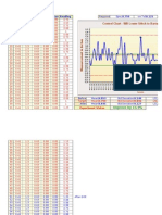 Control Chart Graph