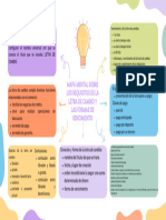 Mapa Mental Sobre Los Requisitos de La Letra de Cambio y Las Formas de Vencimiento