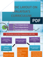 Chapter 3.2 Periodic Layout of Malaysian Education 2