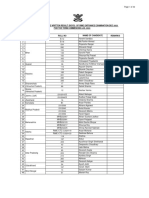 State-Wise Written Result (Boys) of RIMC Entrance Exam Dec 2023 For The Term Commencing Jul 2024