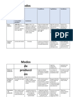 Modos de Producción