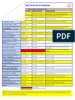 Reporte de Rutas Provinciales