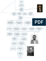 Diagrama de Flujo