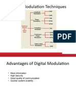 Digital Modulation Techniques