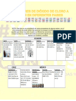 Proveedores de Dióxido de Cloro A 3000PPM en Diferentes Paises