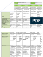 DLL - Science 5 - Q2 - W4-2023-2024