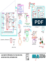 Loop Diuretics