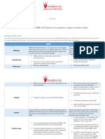 Sistemas Operativos - GPT Vs MBR