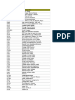 SAP T Codes