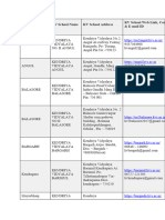 District KV School Name KV School Address KV School Web Link, Contact No & E-Mail ID