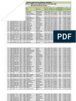 Open Merit Balochistan MBBS Session 2023 24