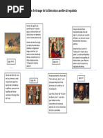 Línea de Tiempo de La Literatura Medieval Española - 3B Secundaria