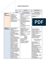 Cuadro Comparativo