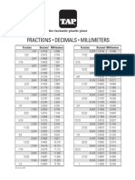 Fractions Decimals Mils