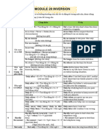 INVERSION- Tự luận