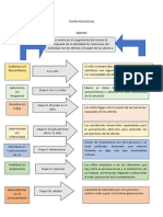 Mapa Sinóptico