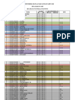 Daftar Penerima Manfaat Sari 2020