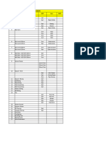 Rate Analysis (ALL)