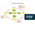 Engineering Project Implementation Cycle