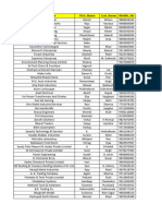 2 All India Mix Business Database Sample