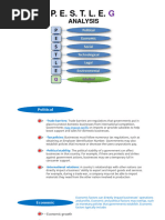 PESTLEG Analysis