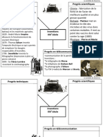 Carte Mentale Inventions 19 Siècle