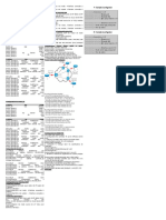 Configuration Packet Tracer