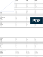 Irregular Verbs List