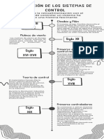 Infografía Cronológica Línea de Tiempo Evolucion de Los Sistemas de Control