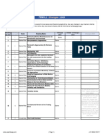 F2 - Changes Guide - 2021