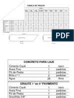 Tabela de Tracos de Concreto e Argamassa